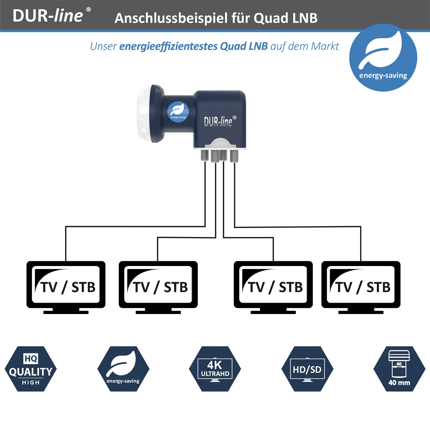 DUR-line Blue ECO Quad