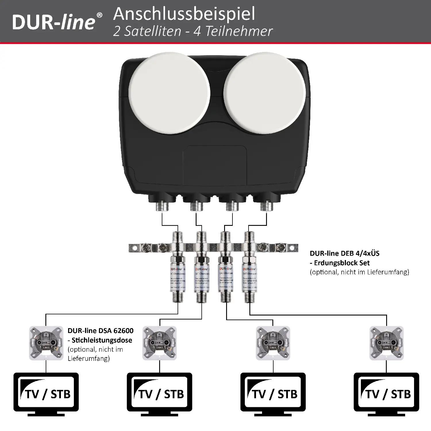 DUR-line Monoblock Quad LNB DUR-line Monoblock Quad LNB