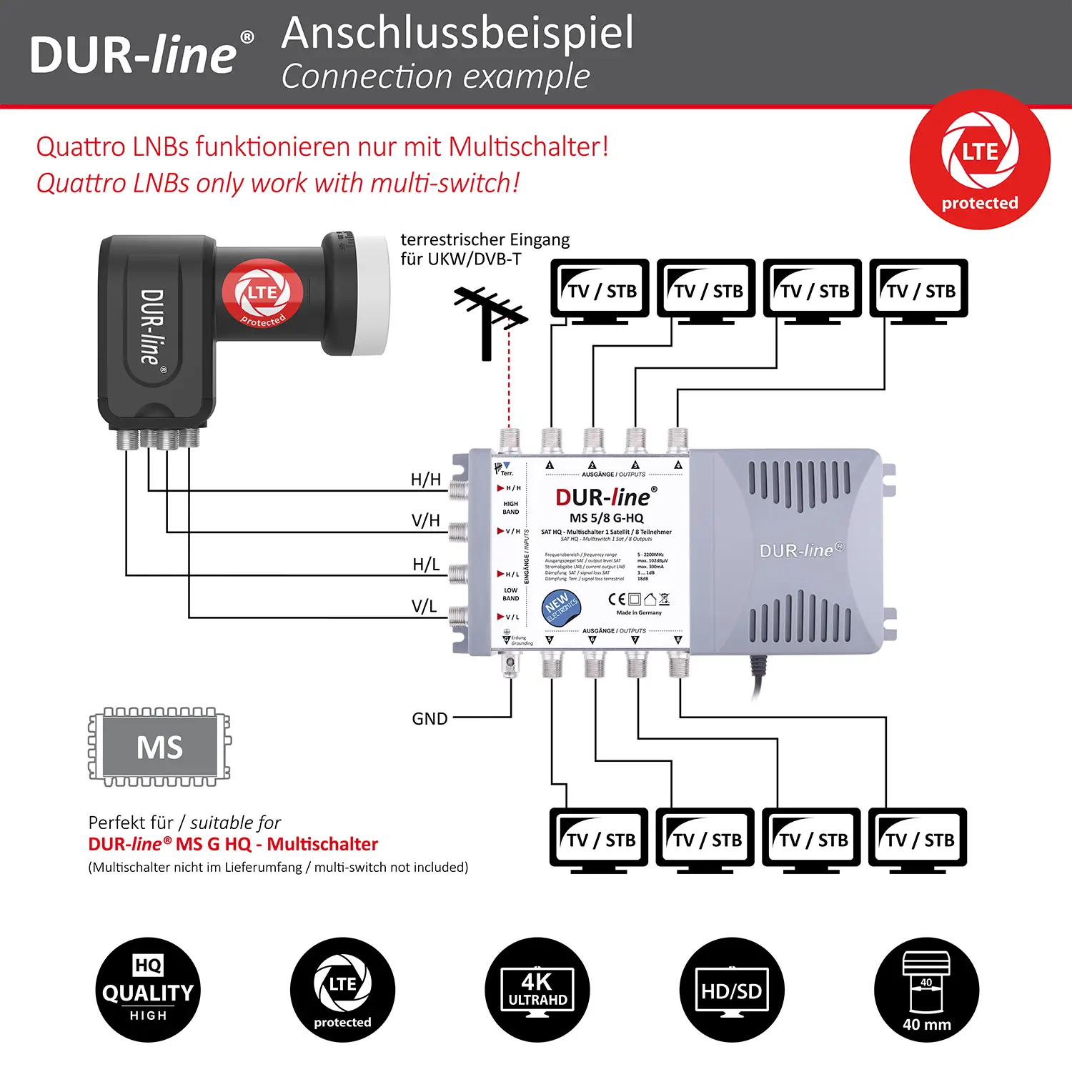 DUR-line +Ultra Quattro LNB DUR-line +Ultra Quattro LNB