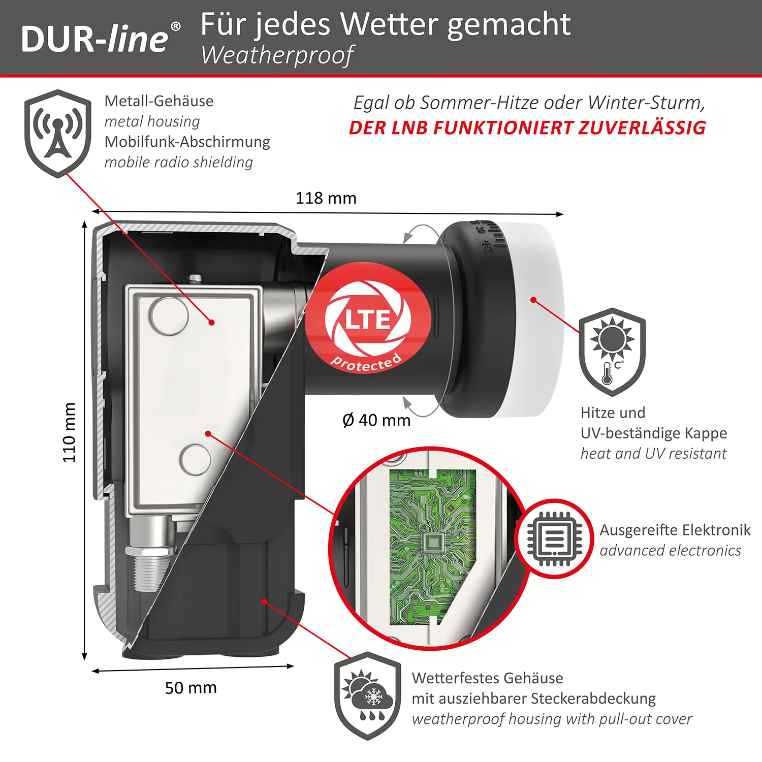 DUR-line +Ultra Twin LNB
