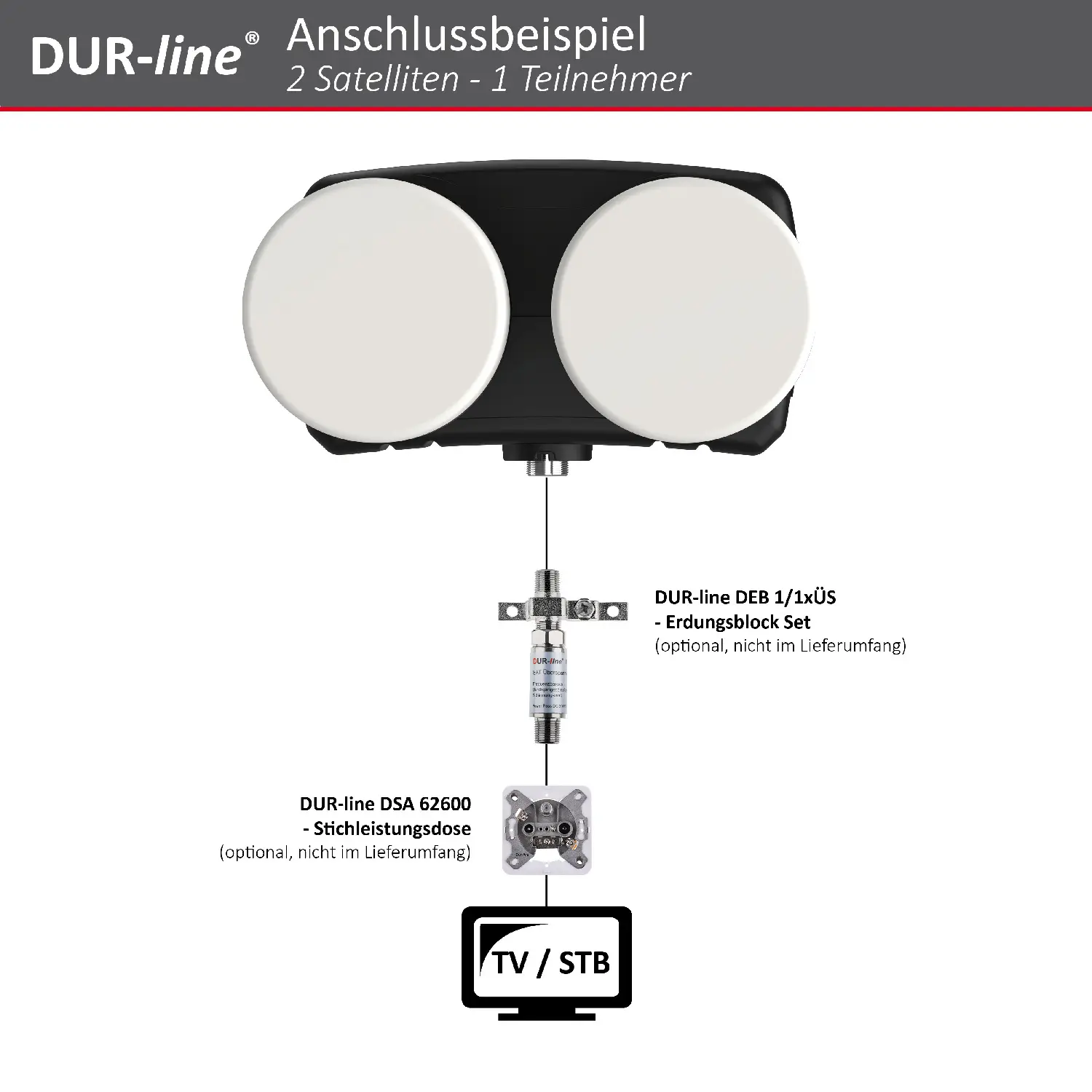 DUR-line Monoblock SingleLNB DUR-line Monoblock SingleLNB