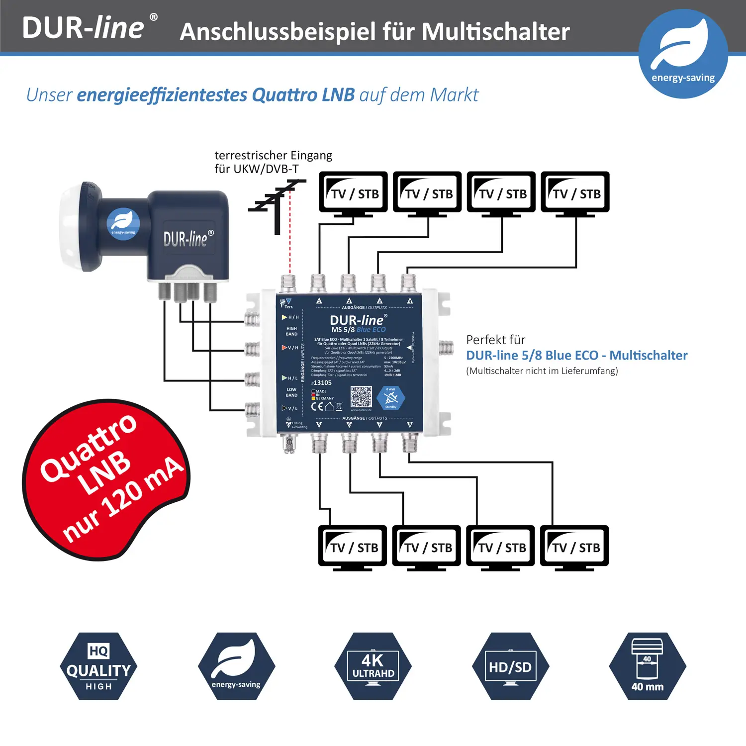 DUR-line Blue ECO Quattro