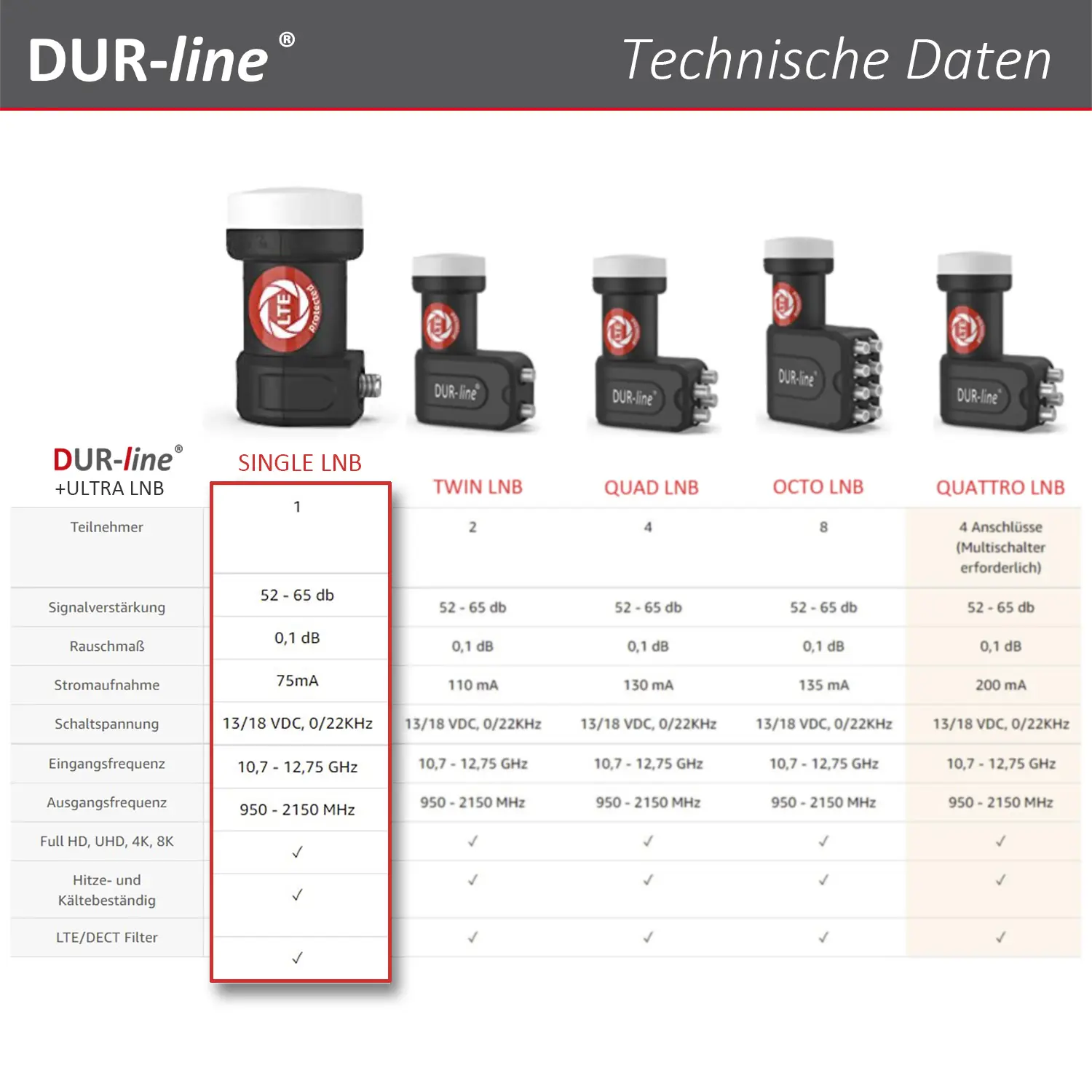 DUR-line +Ultra Single LNB DUR-line +Ultra Single LNB